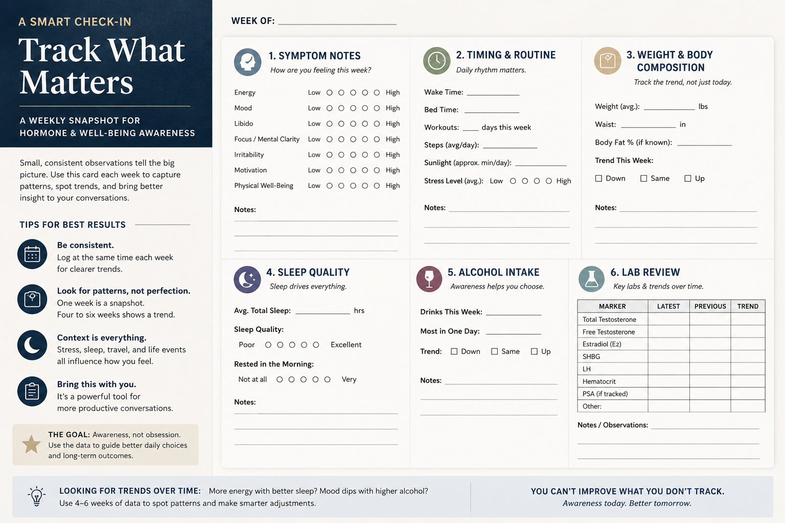 A checklist graphic for tracking gynecomastia-related symptoms and monitoring items.
